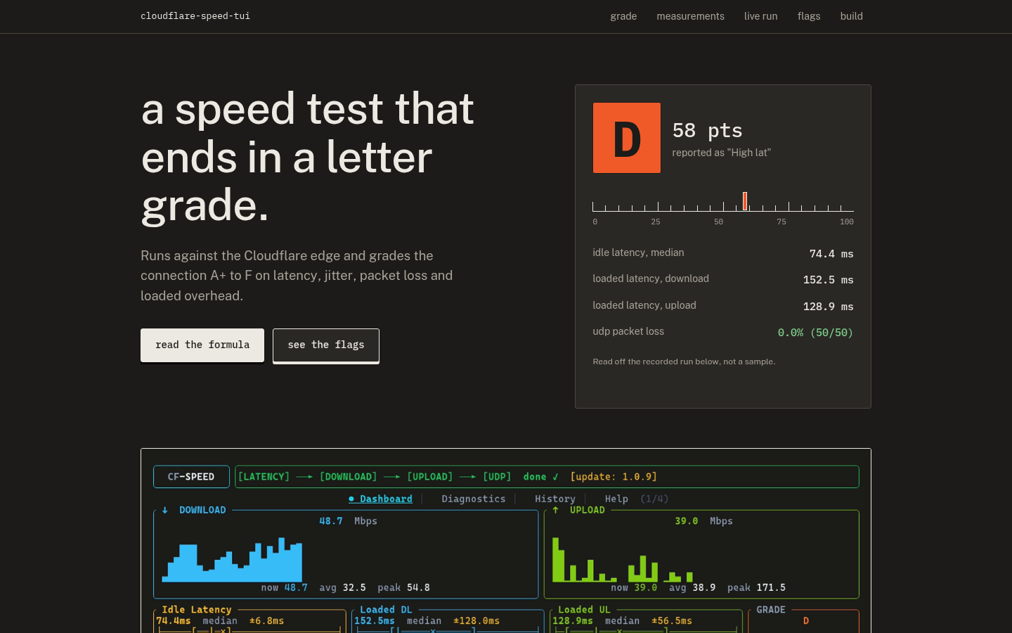 cloudflare-speed-tui site with a D grade readout, latency figures and a live terminal capture of the dashboard